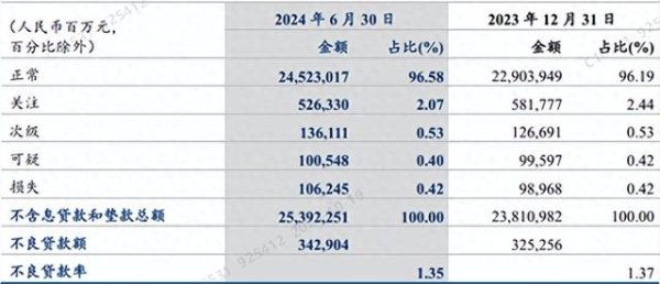 股票账户配资 阶段三资产覆盖率分析-建行、工行、农行和中行2024年中报解读