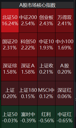 股票配资安全的平台 2万亿震荡, 怎么办?