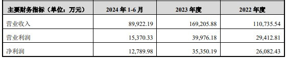 炒股股票配资网 财说 | 富乐德蛇吞象收购导致股价翻倍, 并购标的陶瓷基板龙头含金量如何?