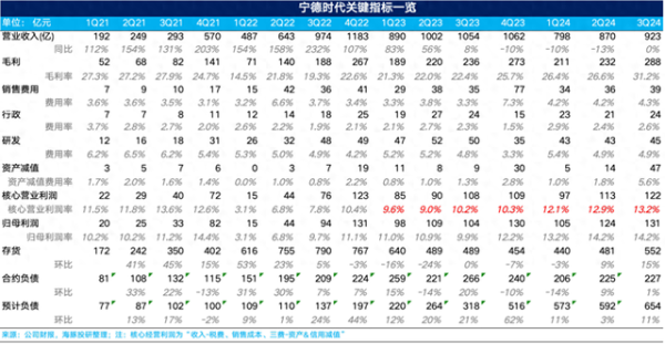 配资炒股配资平台信誉 “万亿”宁王这次真要雄起了?