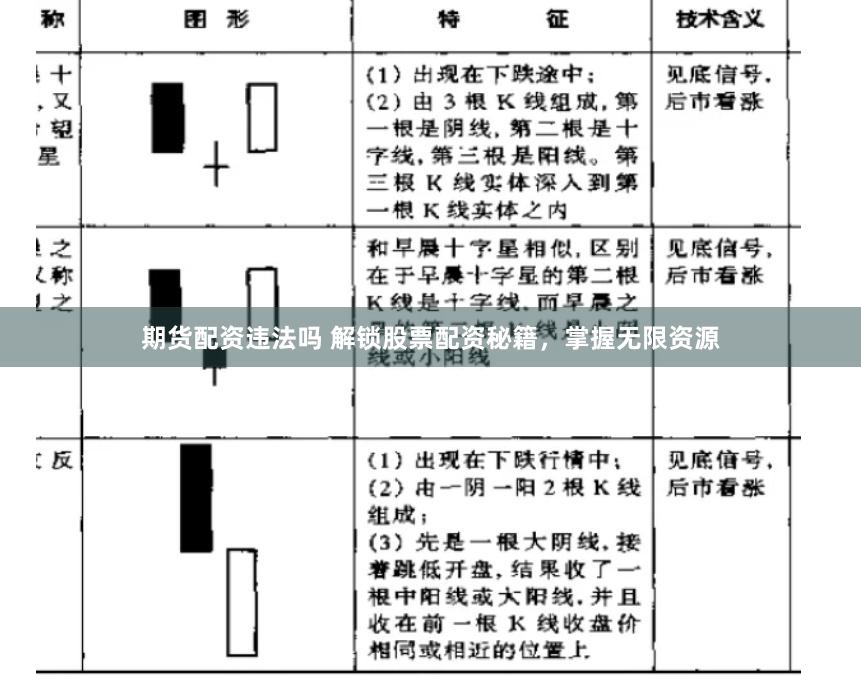 期货配资违法吗 解锁股票配资秘籍，掌握无限资源