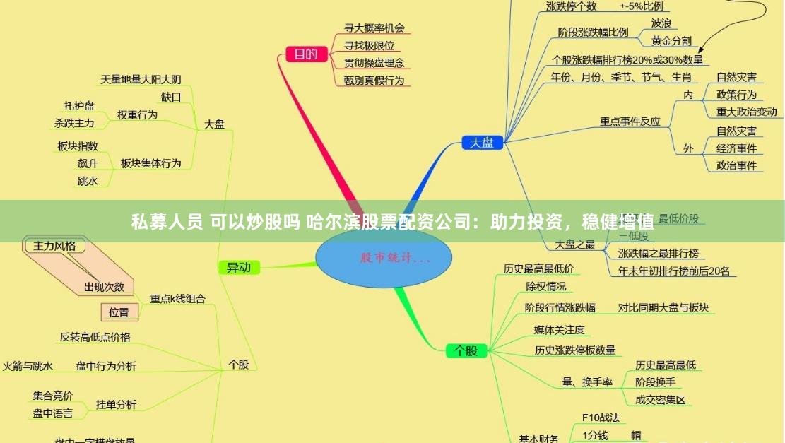 私募人员 可以炒股吗 哈尔滨股票配资公司：助力投资，稳健增值